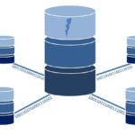 Datenbank optimieren